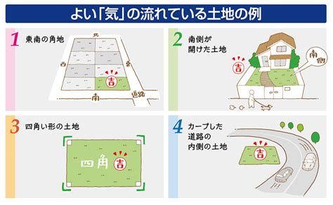 風水地|風水で気になる土地の形を一覧にしました